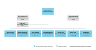 Organigramm BKW Gruppe