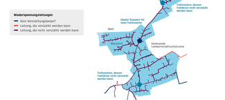 Die Grafik zeigt ein Quartierplan in der Beuzone und welche Stromleitungen wo durchführen. Mit einem 5-Eck sind auch die möglichen Standorte für eine Trafostation eingezeichnet. 